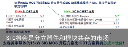 SiC将会是分立器件和模块共存的市场8