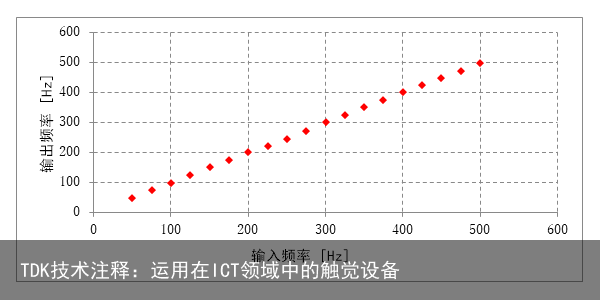 TDK技术注释：运用在ICT领域中的触觉设备