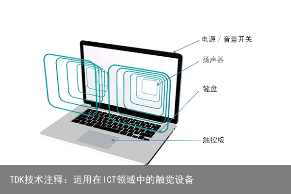 TDK技术注释：运用在ICT领域中的触觉设备