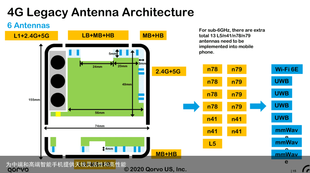 为中端和高端智能手机提供天线灵活性和高性能9