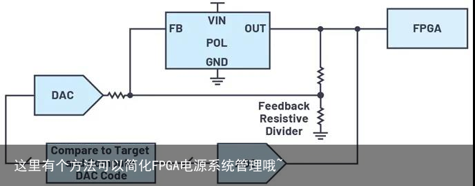 这里有个方法可以简化FPGA电源系统管理哦~1