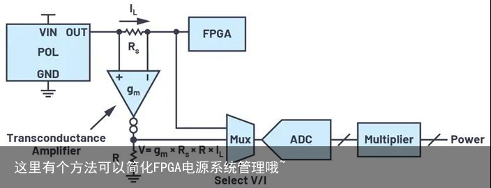 这里有个方法可以简化FPGA电源系统管理哦~2