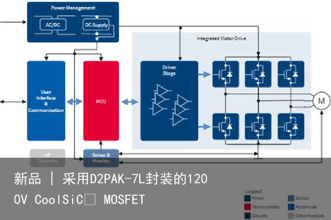 新品 | 采用D2PAK-7L封装的1200V CoolSiC™ MOSFET1
