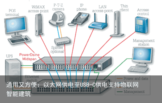 通用又方便：以太网供电至USB-C供电支持物联网智能建筑
