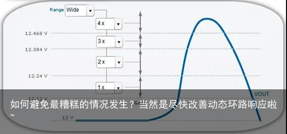 如何避免最糟糕的情况发生？当然是尽快改善动态环路响应啦~2