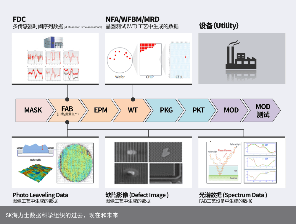 SK海力士数据科学组织的过去、现在和未来3