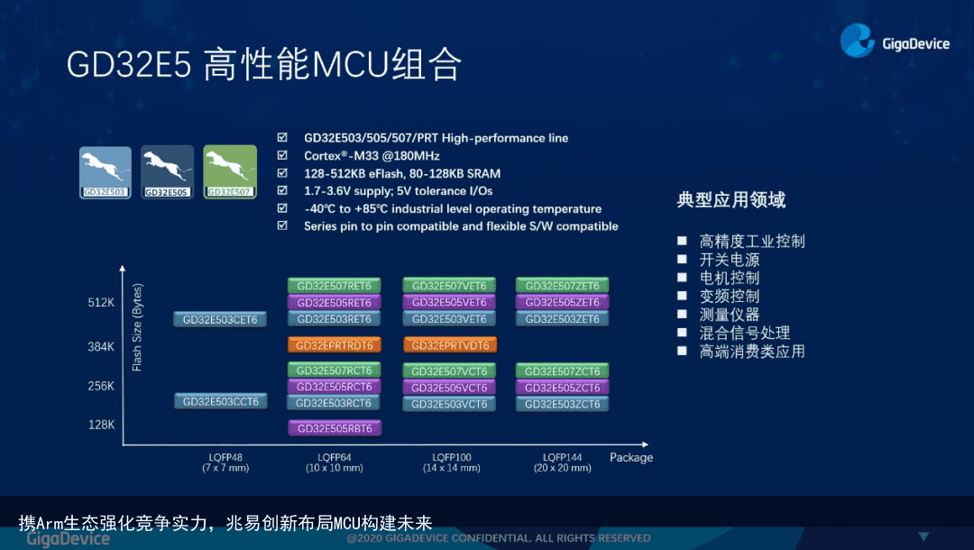 携Arm生态强化竞争实力，兆易创新布局MCU构建未来