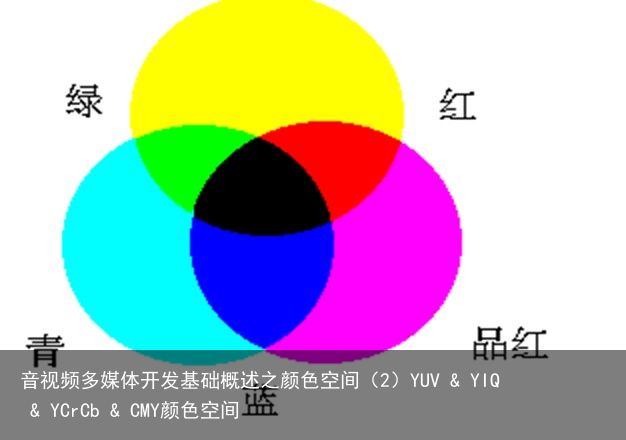 音视频多媒体开发基础概述之颜色空间（2）YUV & YIQ & YCrCb & CMY颜色空间4