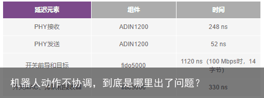 机器人动作不协调，到底是哪里出了问题？5