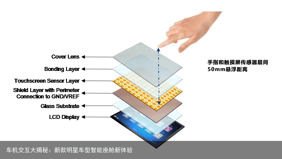 车机交互大揭秘：新款明星车型智能座舱新体验1