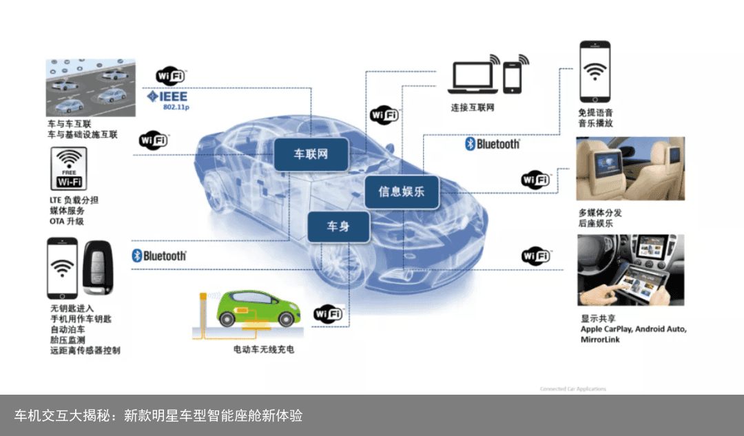 车机交互大揭秘：新款明星车型智能座舱新体验2