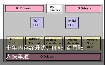 十年内存终升级，DDR5 商用驶入快车道1