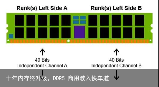 十年内存终升级，DDR5 商用驶入快车道3