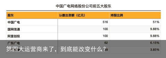 第四大运营商来了，到底能改变什么？