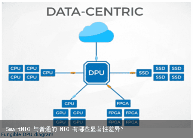 SmartNIC 与普通的 NIC 有哪些显著性差异？