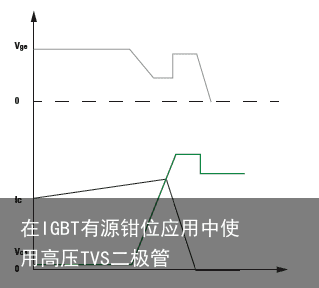 在IGBT有源钳位应用中使用高压TVS二极管4