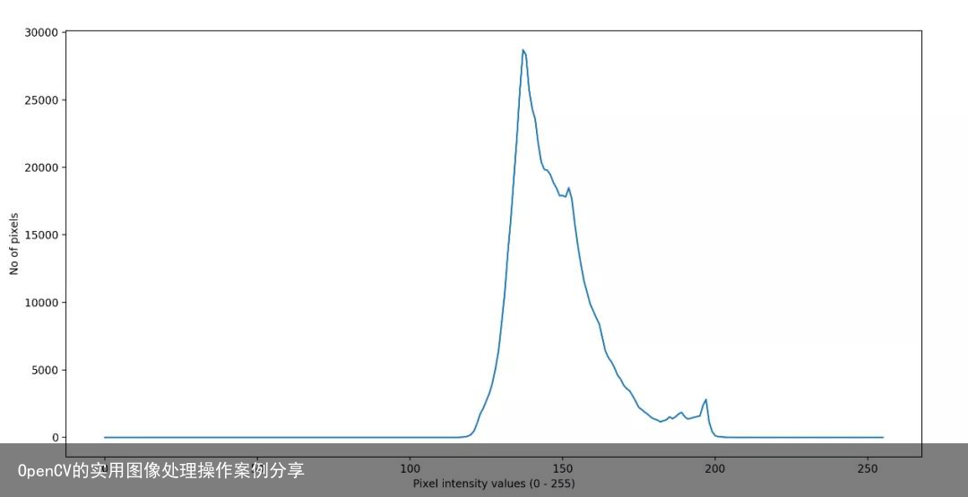 OpenCV的实用图像处理操作案例分享19