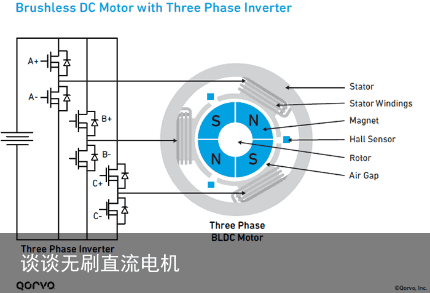 谈谈无刷直流电机1
