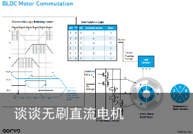谈谈无刷直流电机2