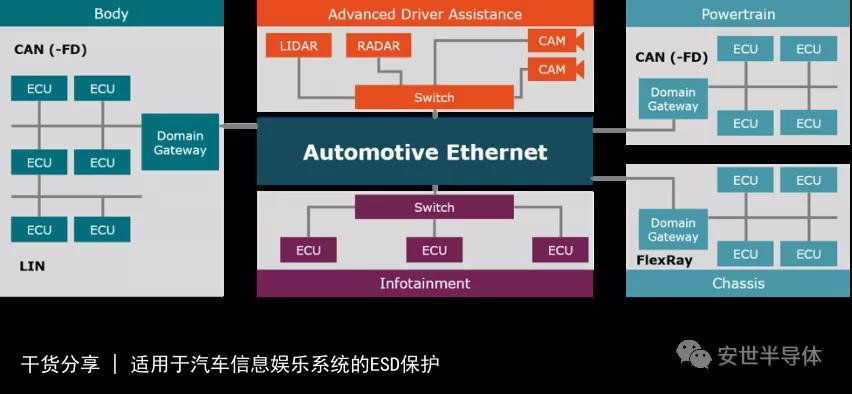 干货分享 | 适用于汽车信息娱乐系统的ESD保护