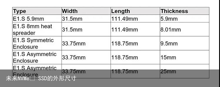 未来NVMe™ SSD的外形尺寸