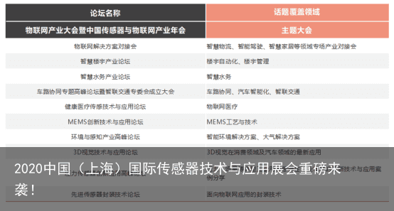 2020中国（上海）国际传感器技术与应用展会重磅来袭！