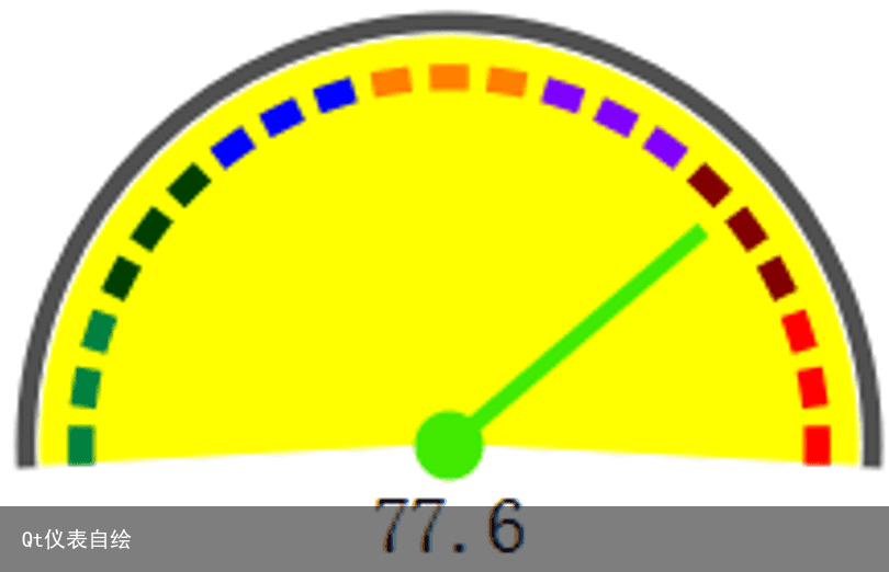 Qt仪表自绘5