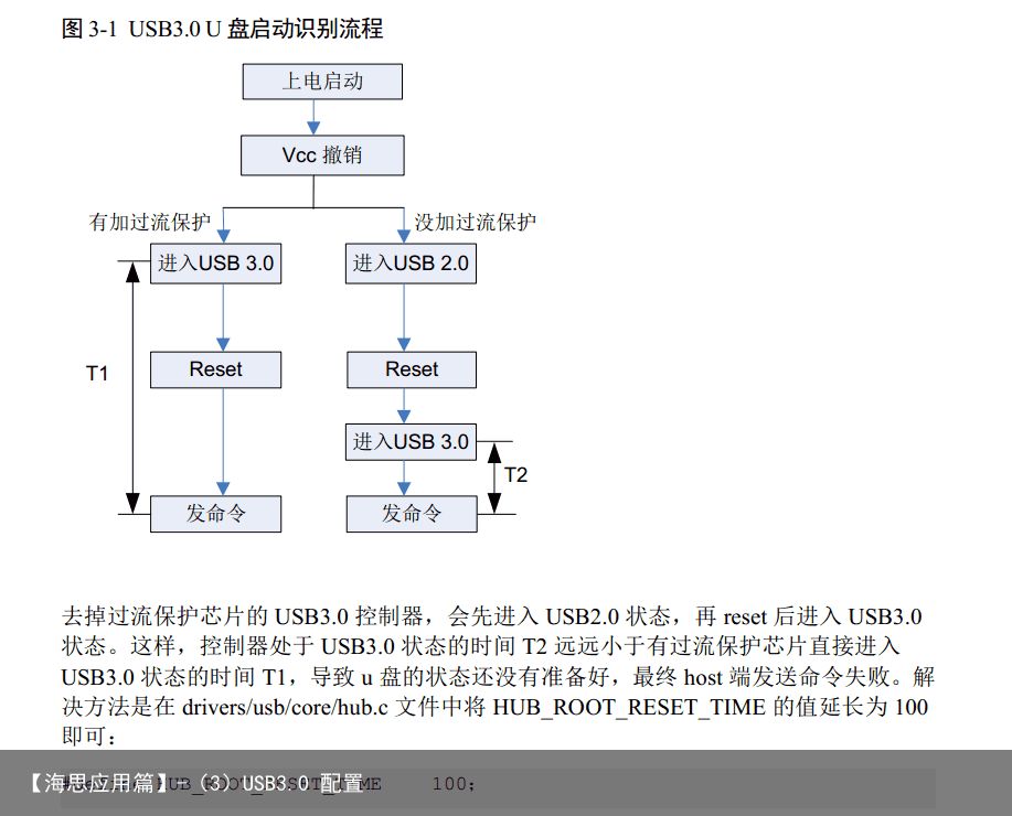 【海思应用篇】-（3）USB3.0 配置