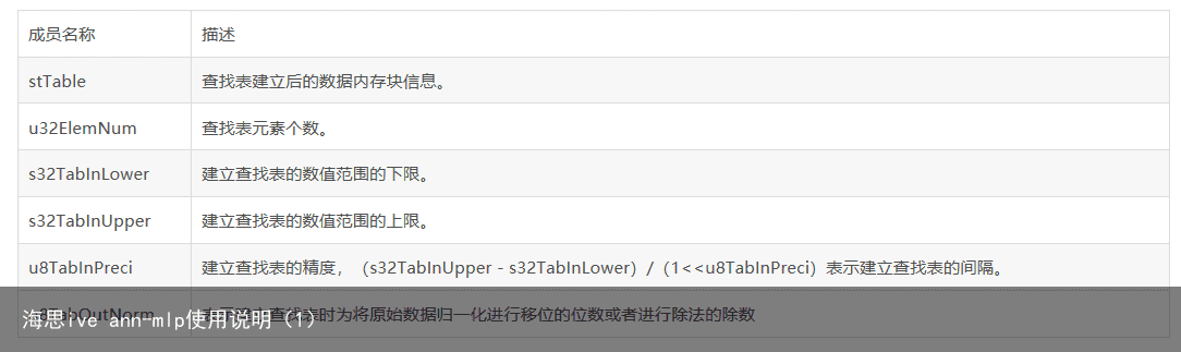 海思ive ann-mlp使用说明（1）