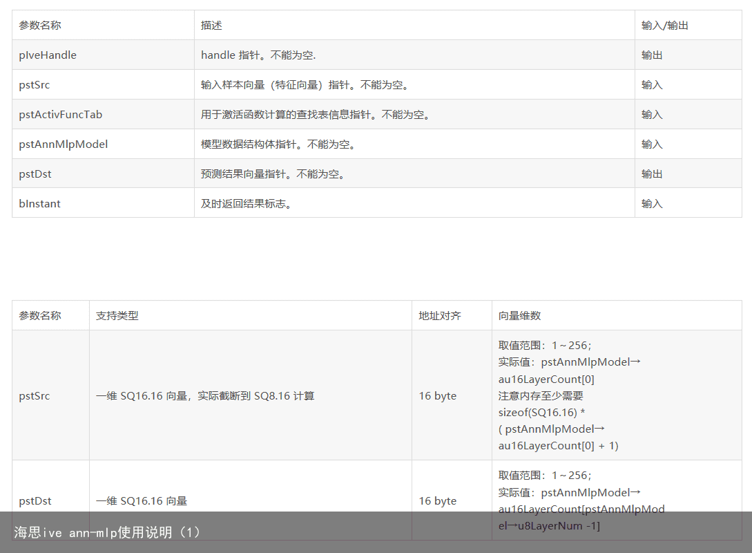 海思ive ann-mlp使用说明（1）