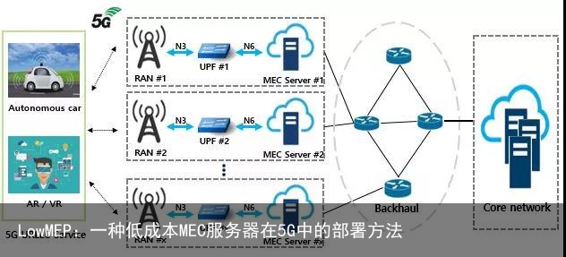 LowMEP：一种低成本MEC服务器在5G中的部署方法1