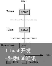 libusb开发-熟悉USB通讯2