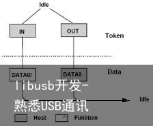 libusb开发-熟悉USB通讯4