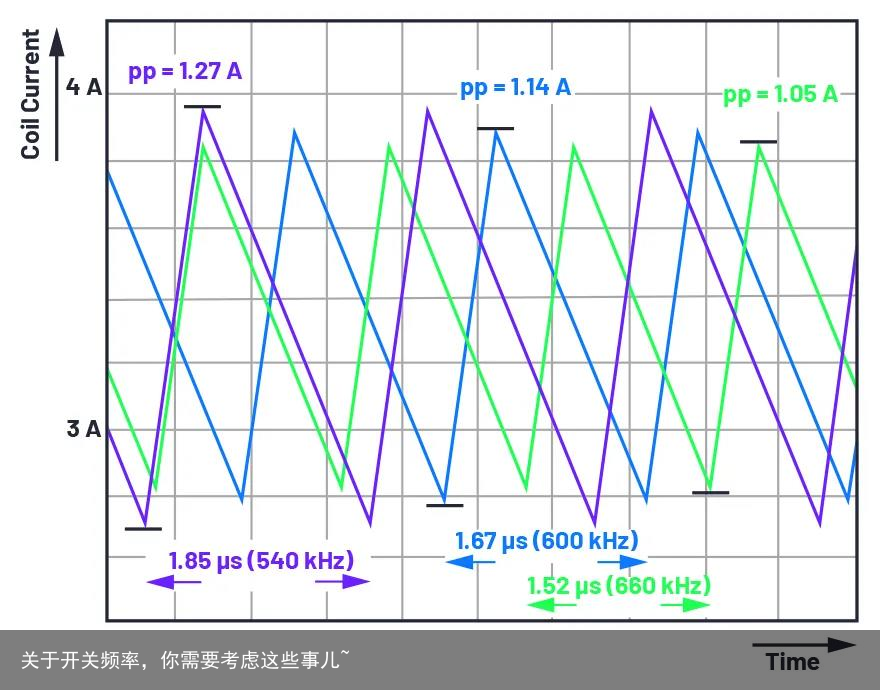 关于开关频率，你需要考虑这些事儿~1