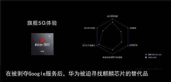 在被剥夺Google服务后，华为被迫寻找麒麟芯片的替代品