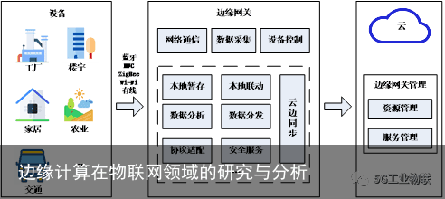 边缘计算在物联网领域的研究与分析2