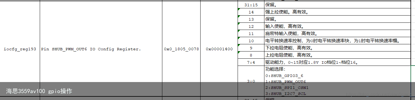 海思3559av100 gpio操作