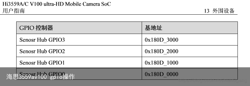 海思3559av100 gpio操作