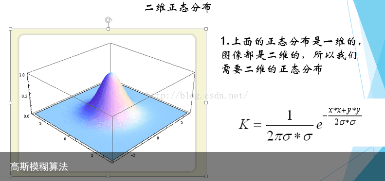 高斯模糊算法