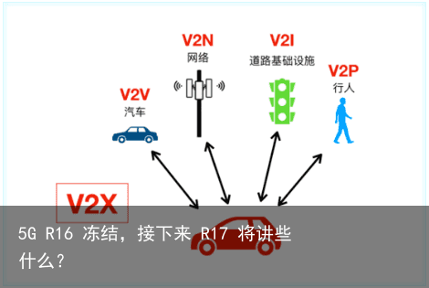 5G R16 冻结，接下来 R17 将讲些什么？1