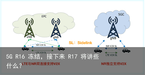 5G R16 冻结，接下来 R17 将讲些什么？2