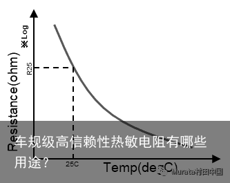 车规级高信赖性热敏电阻有哪些用途？2