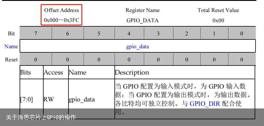 关于海思芯片上GPIO的操作4