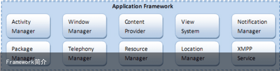 Framework简介