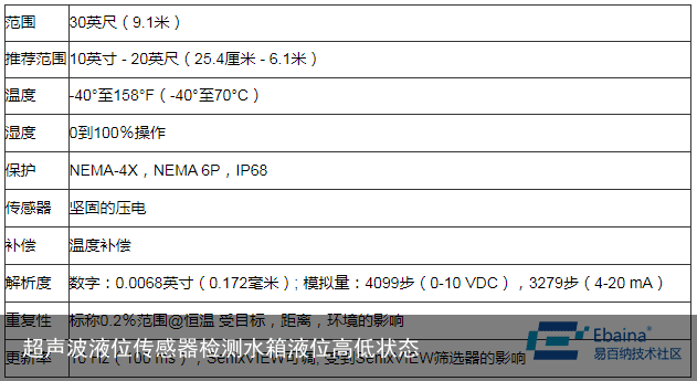 超声波液位传感器检测水箱液位高低状态