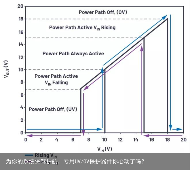 为你的系统保驾护航，专用UV/OV保护器件你心动了吗？1