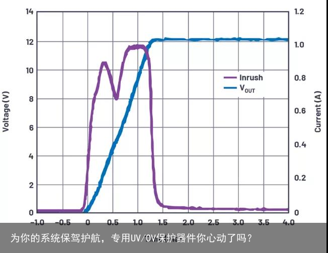 为你的系统保驾护航，专用UV/OV保护器件你心动了吗？10