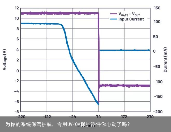 为你的系统保驾护航，专用UV/OV保护器件你心动了吗？12