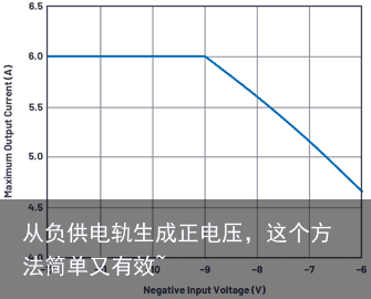 从负供电轨生成正电压，这个方法简单又有效~