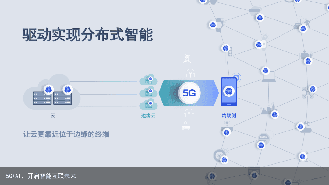 5G+AI，开启智能互联未来1